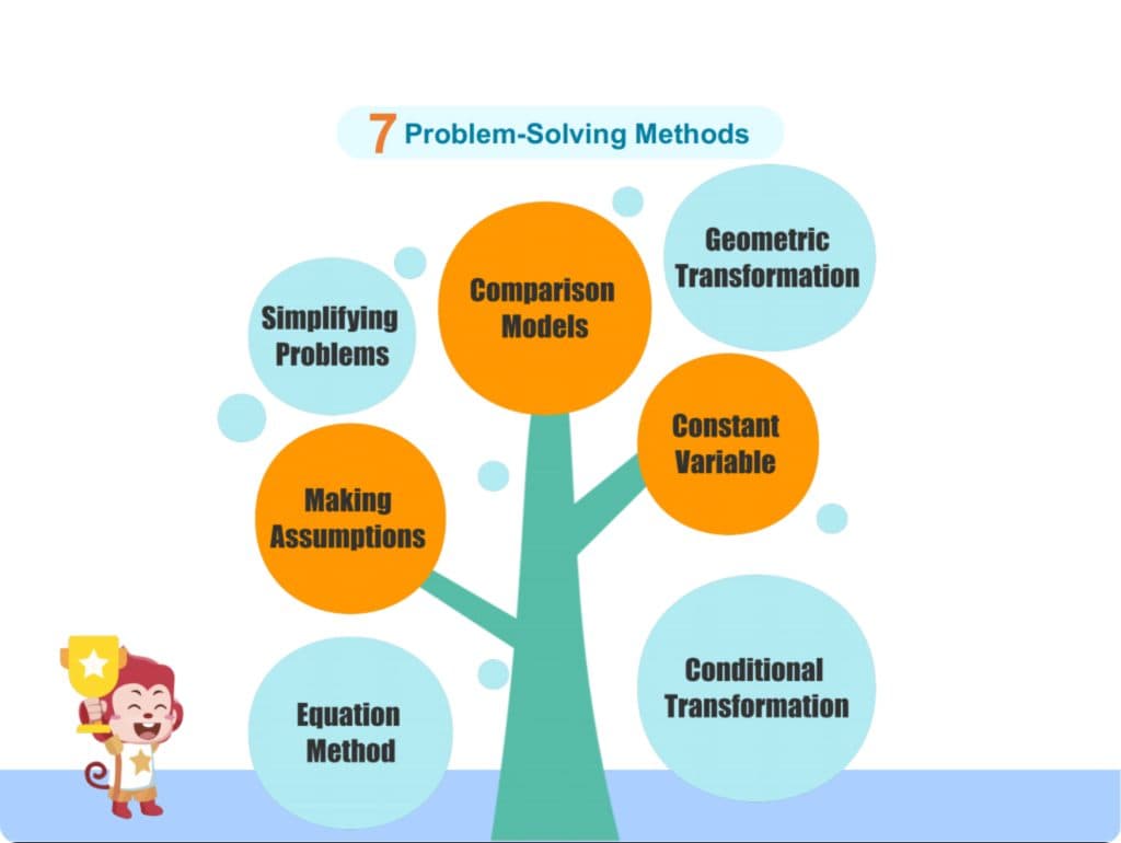 7 problem-solving methods taught in MGA's math program